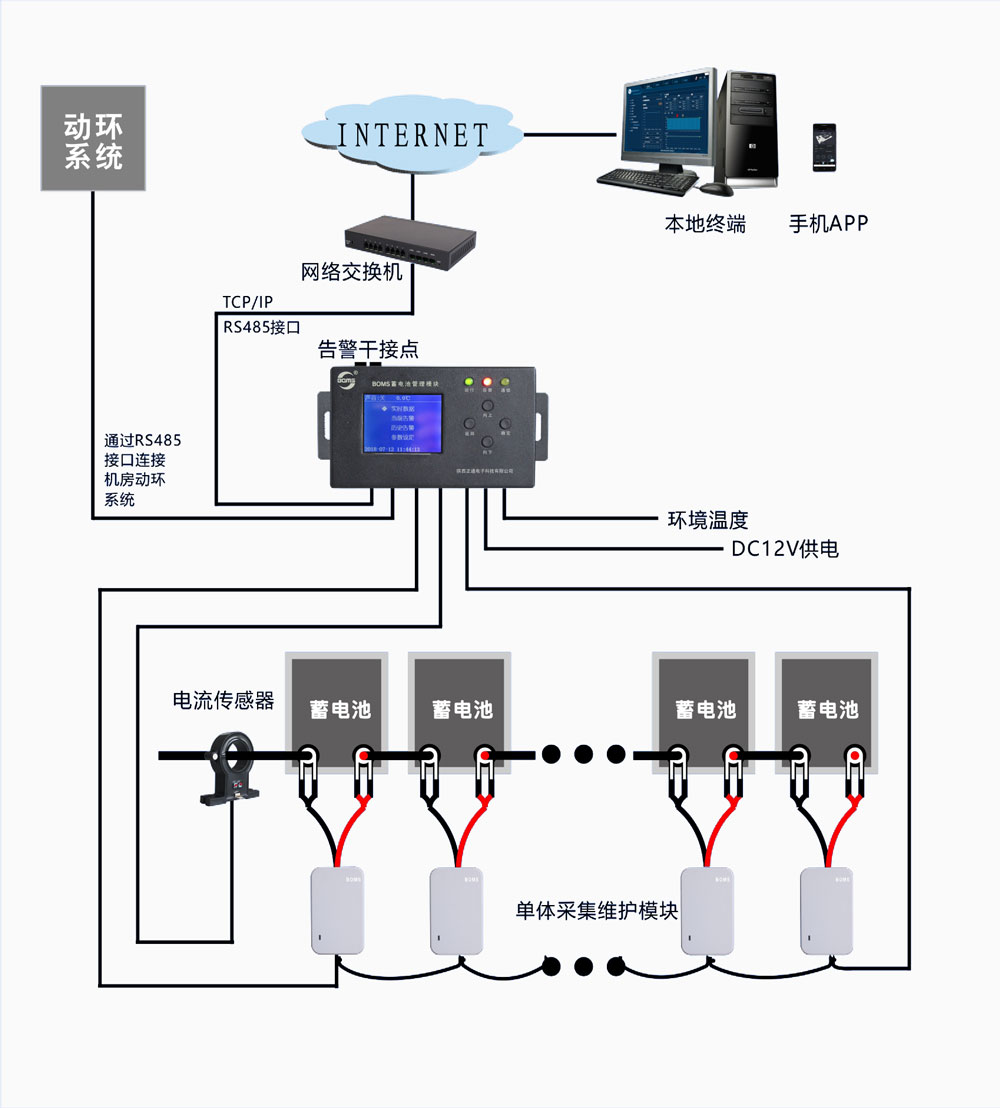 維護(hù)型低配方案：BOMS 分布式蓄電池在線監(jiān)測(cè)及自動(dòng)維護(hù)系統(tǒng)